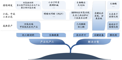 美邦科技 引領生物化工產品技術研發(fā)的創(chuàng)新之路
