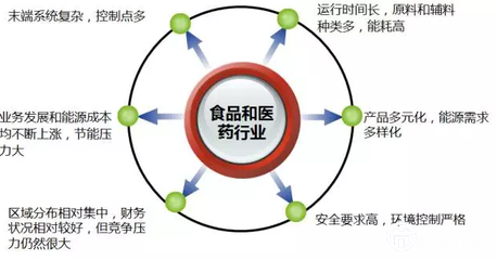 解決制藥行業(yè)高能耗的“特效藥” 技術創(chuàng)新與綠色轉型并進