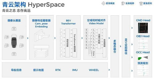 智駕新篇章 純視覺方案引領高速與城區NOA商業化落地